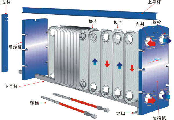板式換熱器